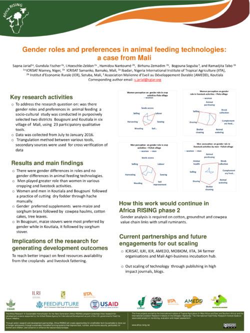 Gender roles and preferences in animal feeding technologies: a case from Mali