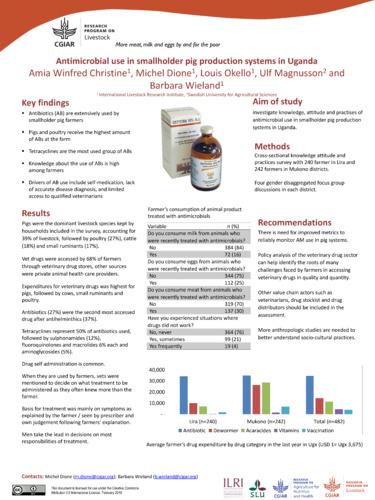 Antimicrobial use in smallholder pig production systems in Uganda