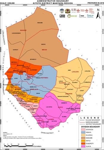 Administrative boundary Kiteto District, Manyara Region