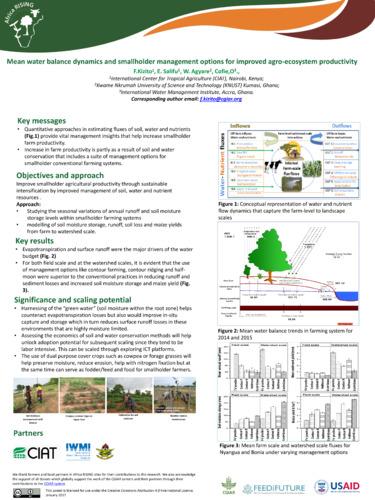 Mean water balance dynamics and smallholder management options for improved agro-ecosystem productivity