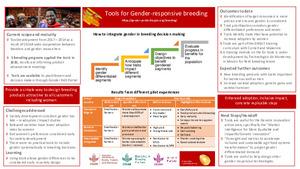 Tools for Gender-responsive breeding
