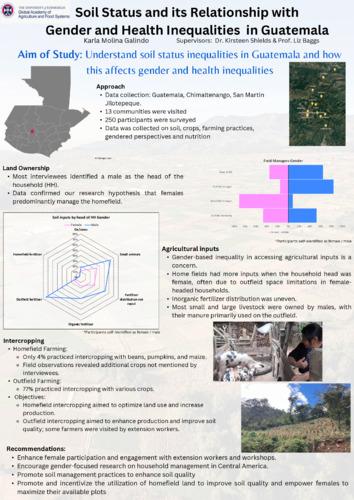 Soil Status and its Relationship with Gender and Health Inequalities in Guatemala
