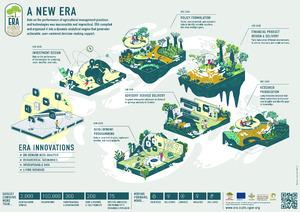 Evidence for Resilient Agriculture (ERA): graphical abstract