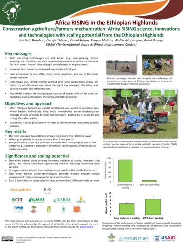 Conservation agriculture/farmers mechanization: Africa RISING science, innovations and technologies with scaling potential from the Ethiopian Highlands