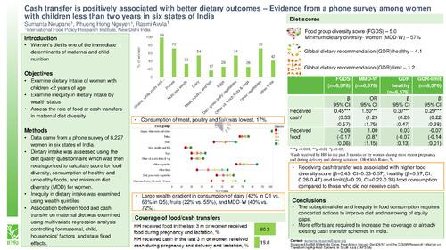 Cash transfer is positively associated with better dietary outcomes – Evidence from a phone survey among women with children less than two years in six states of India