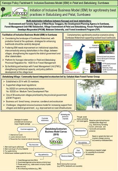 Inclusive Business Model (IBM) in Pelatand Batudulang, Sumbawa: Initiation of Inclusive Business Model (IBM) for agroforestry best practices in Batudulang and Pelat, Sumbawa