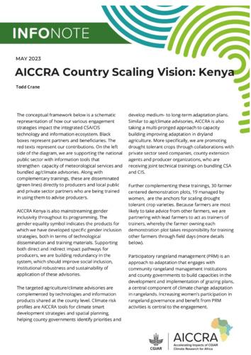 AICCRA Country Scaling Vision: Kenya