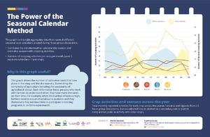 The power of the seasonal calendar method