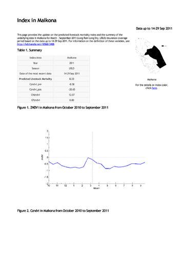 Update on IBLI Index in Maikona for 14 - 29 September 2011