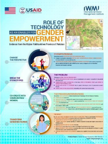 Role of technology as an enabler for gender empowerment: Evidence from the Khyber Pakhtunkhwa province of Pakistan