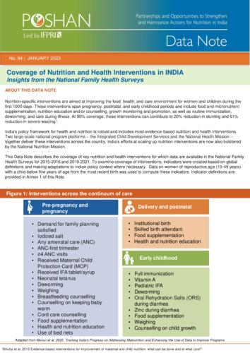 Coverage of nutrition and health interventions in India: Insights from the National Family Health Surveys