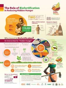 The Role of Biofortification in Reducing Hidden Hunger