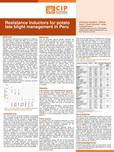 Resistance inductors for potato late blight management in Peru