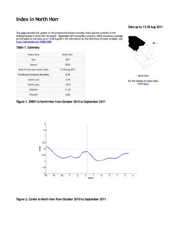 IBLI Index in North Horr based on data up to 13 - 28 August 2011