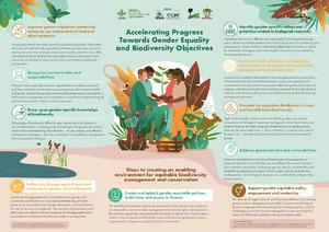 Accelerating progress towards gender equality and biodiversity objectives