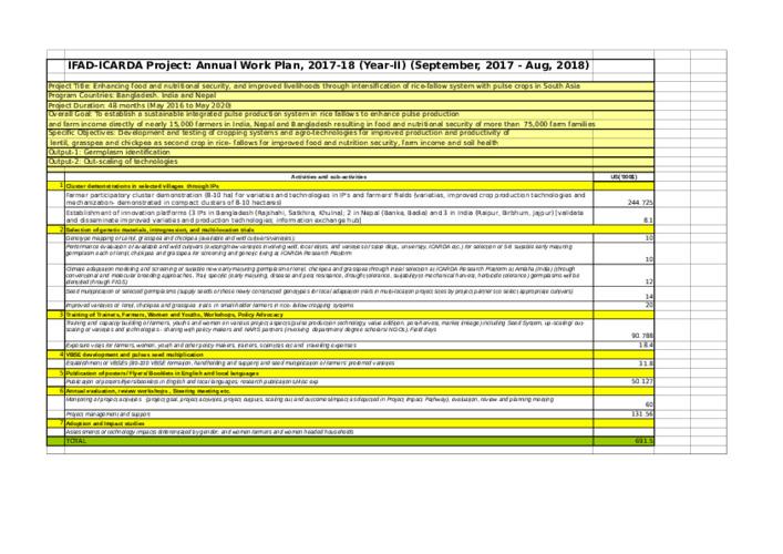 Rice Fallow Systems for Pulse Crops Bangladesh India Nepal - Year 2 AWPB Sept. 2017 - Aug. 2018